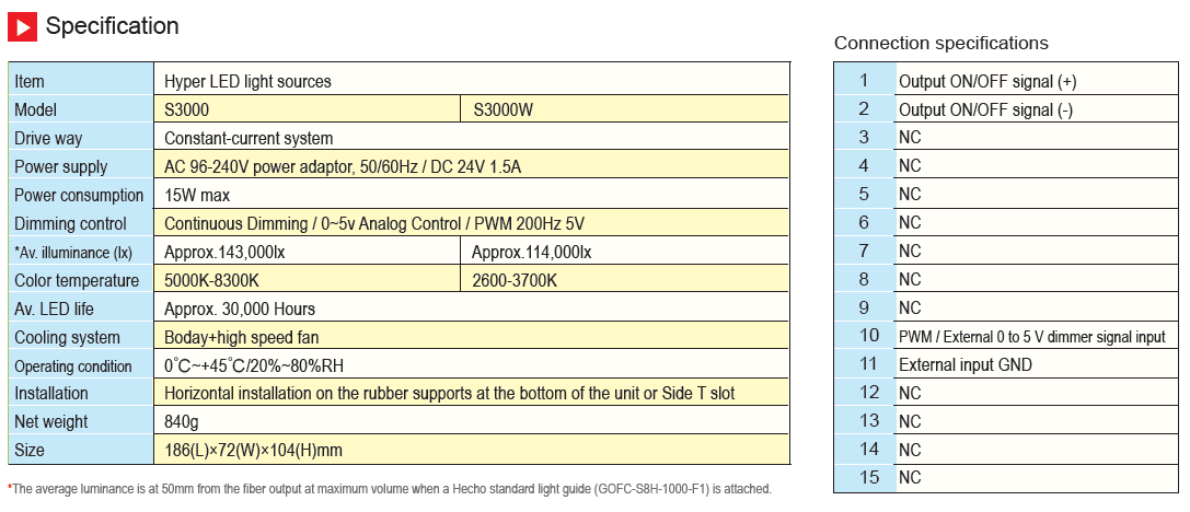 Fiber Optic Light Source