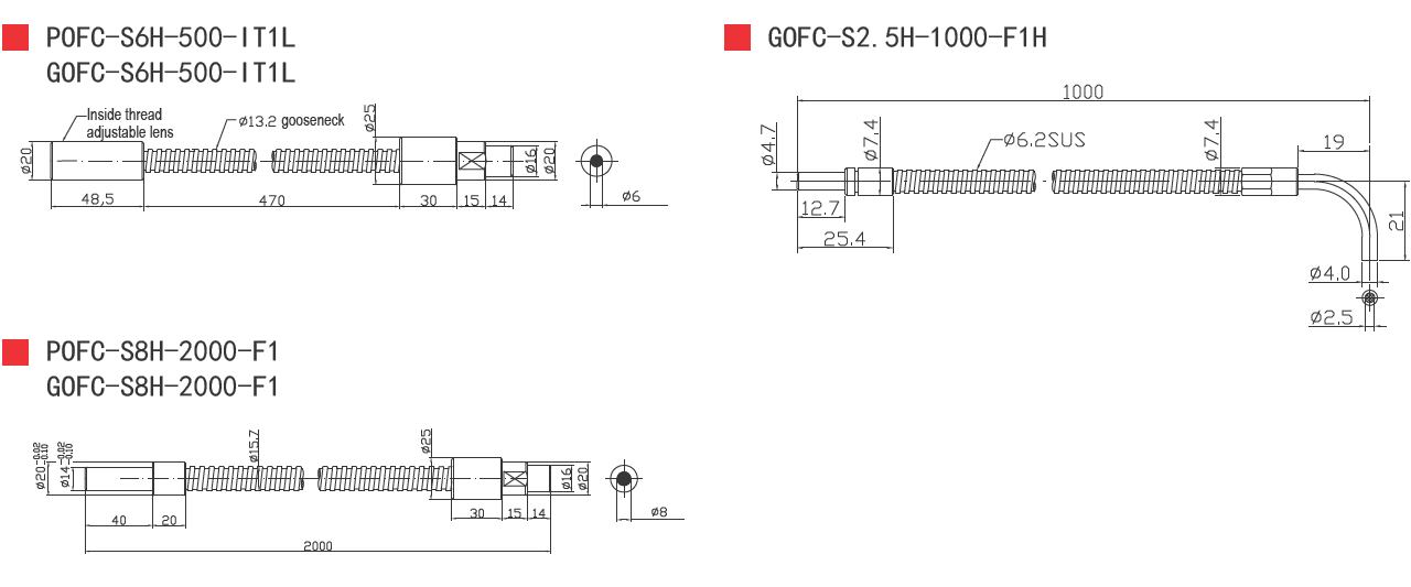 Straight Fiber Optic Light Guide