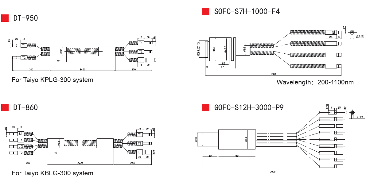 Plastic Light Guide