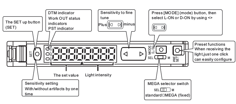 Digital Fiber Optic Sensors