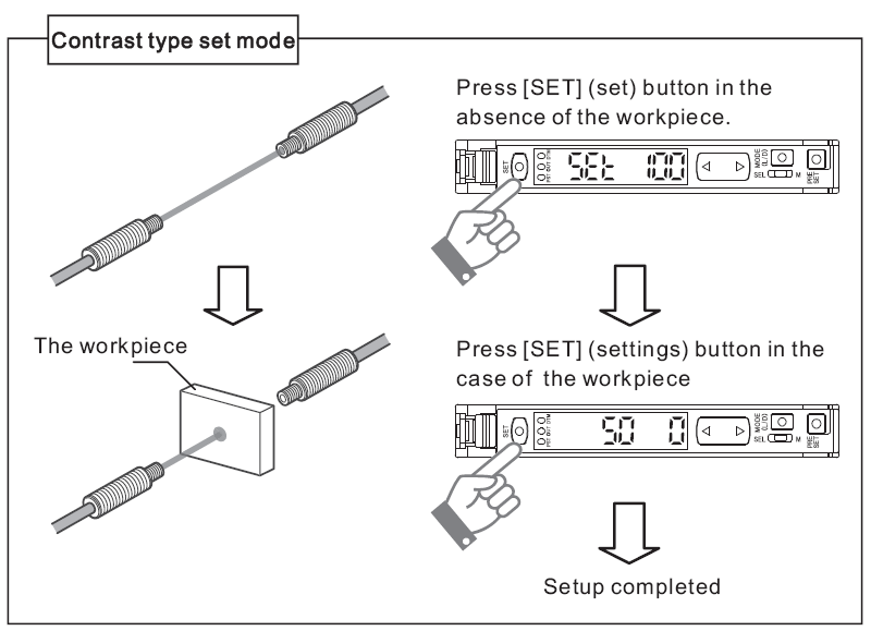 Digital Fiber Optic Sensors