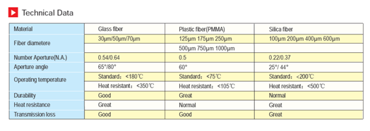 Fibre Optic Light Guide