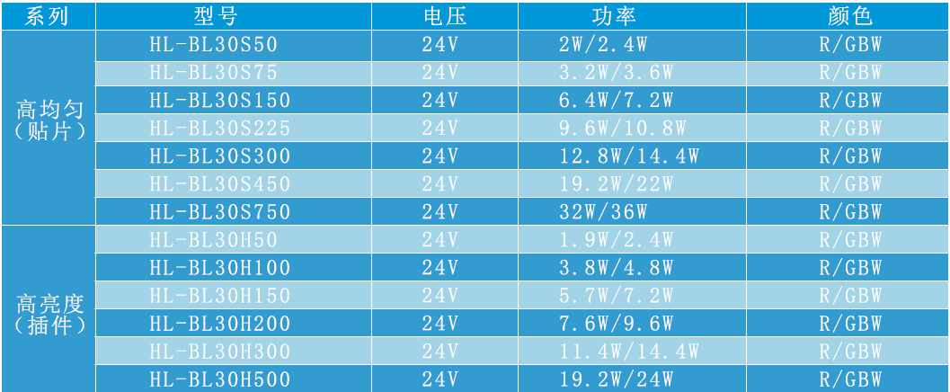 LED Bar Light For Machine Vision