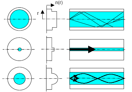 Glass Fiber Optics