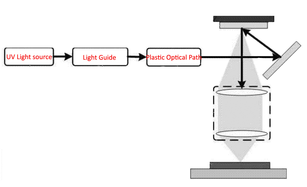 LDI FIBER OPTIC SYSTEM