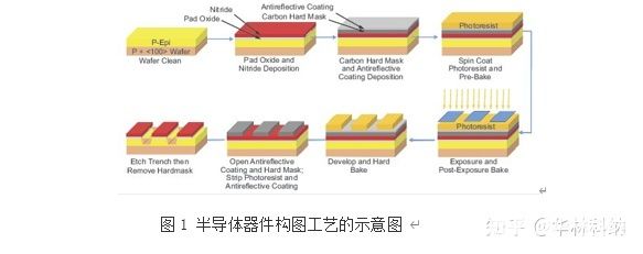 Semiconductor devices